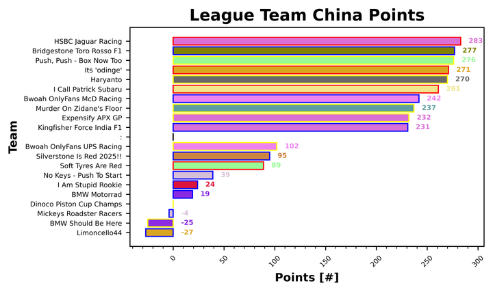 China Fantasy Report