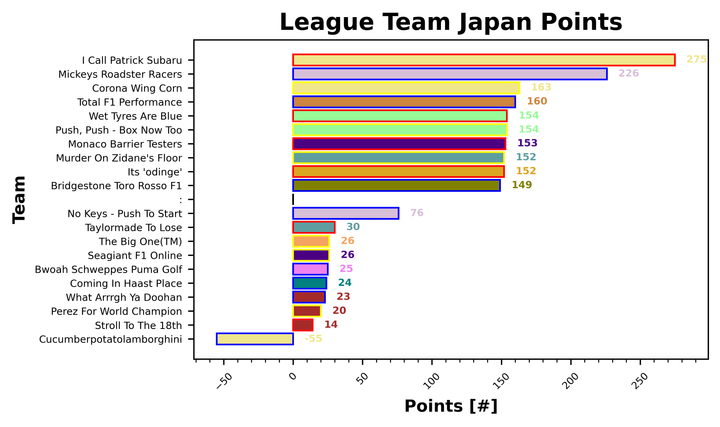 Japan Fantasy Report