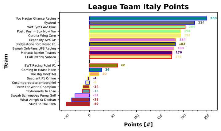 Italy Fantasy Report