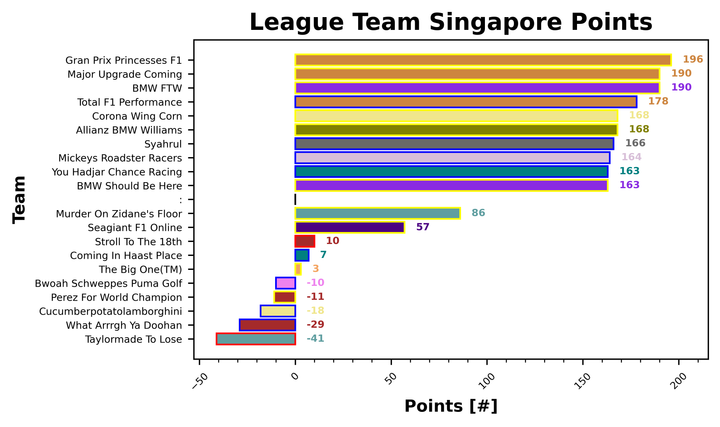 Singapore Fantasy Report