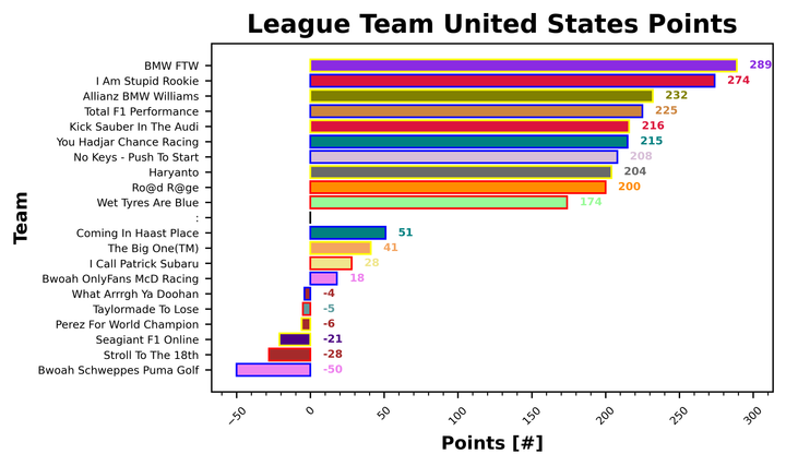 United States Fantasy Report