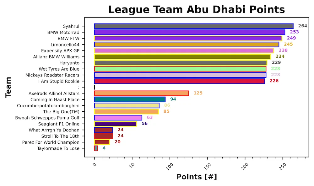 Abu Dhabi Fantasy Report