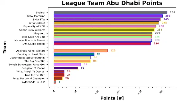 Abu Dhabi Fantasy Report