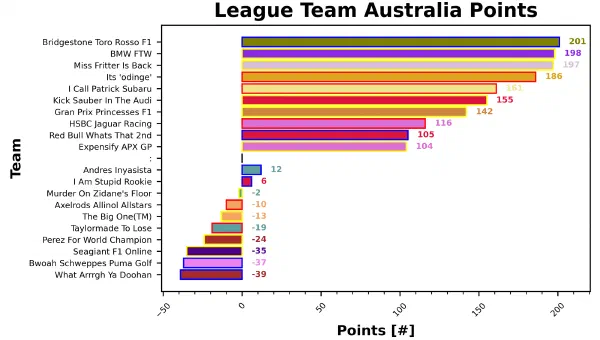 Australia Fantasy Report