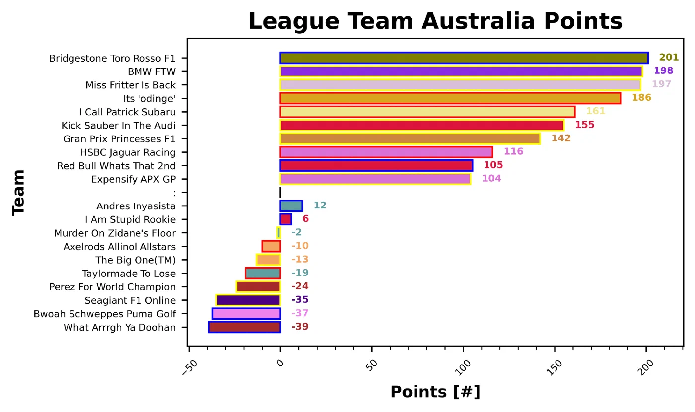 Australia Fantasy Report