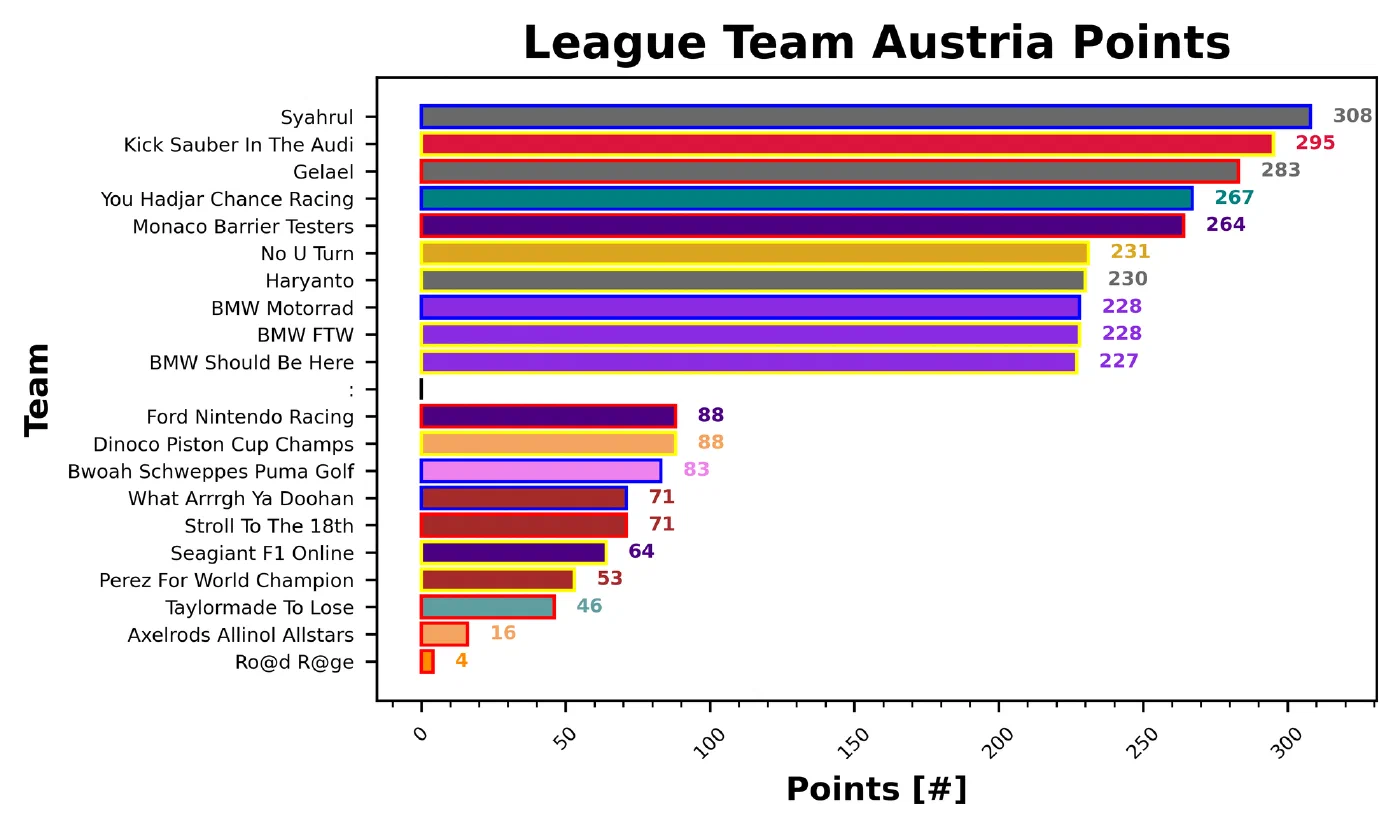 Austria Fantasy Report