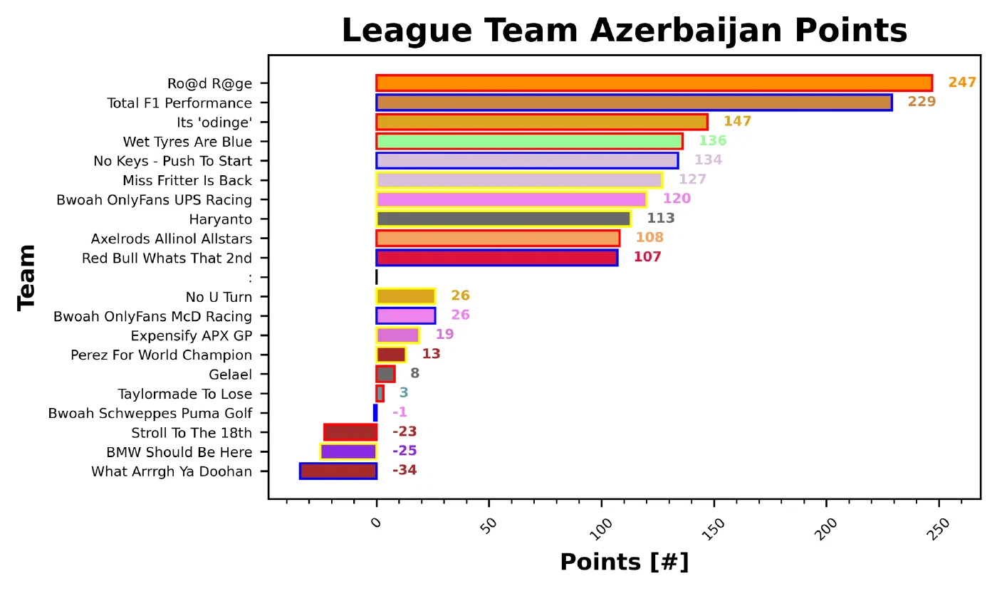 Azerbaijan Fantasy Report