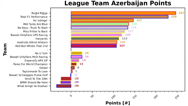 Azerbaijan Fantasy Report