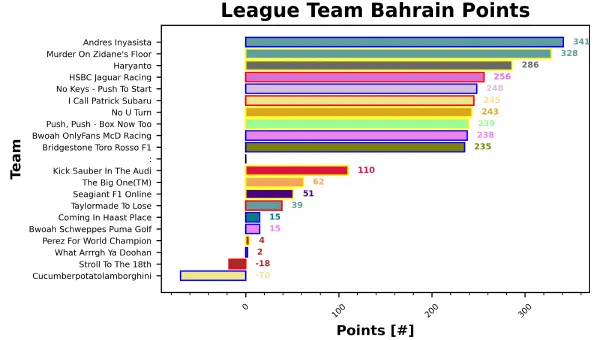 Bahrain Fantasy Report