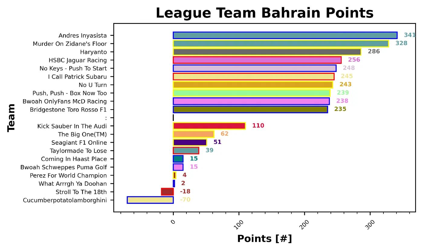 Bahrain Fantasy Report