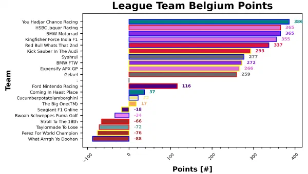 Belgium Fantasy Report