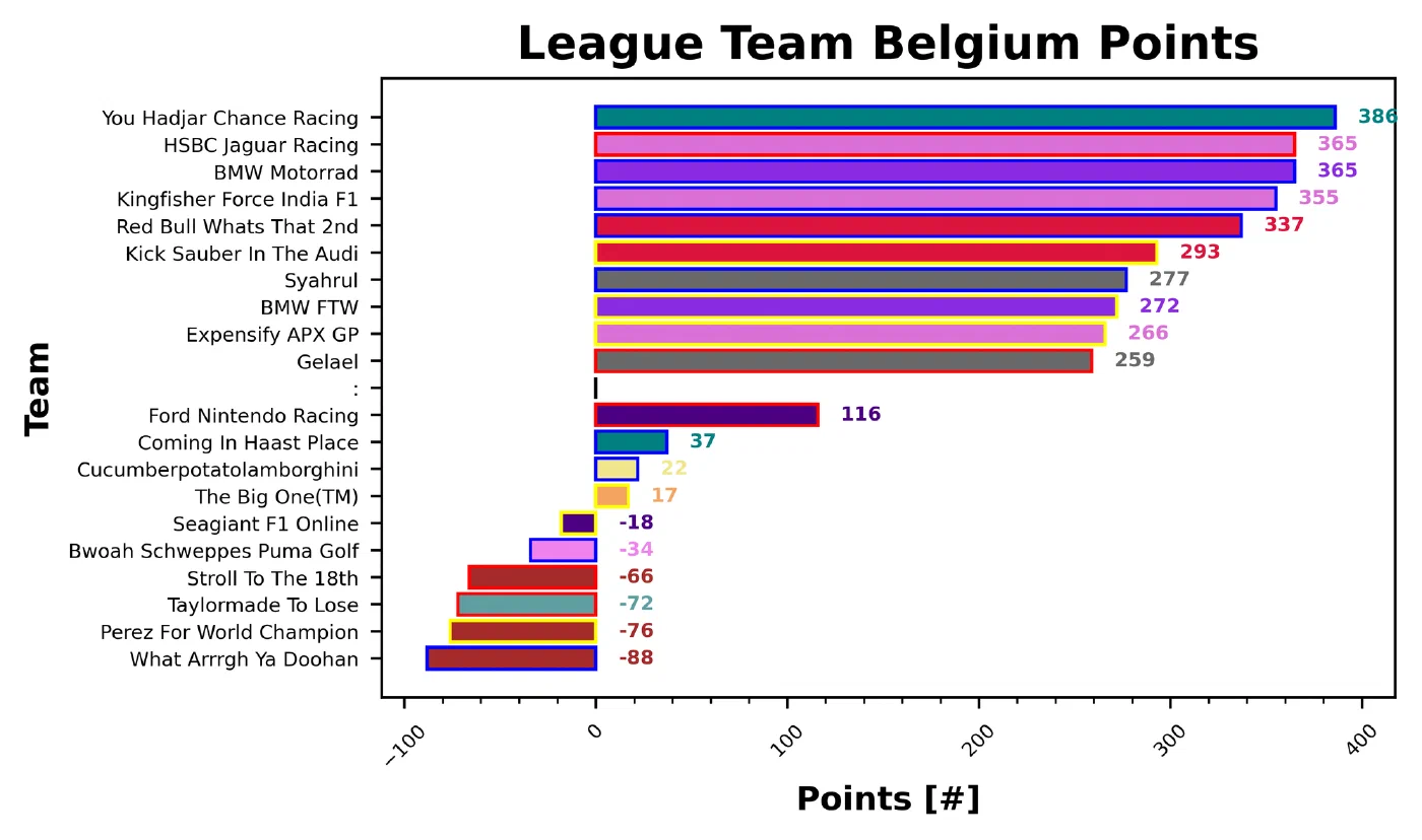 Belgium Fantasy Report