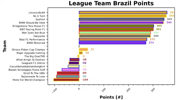 Brazil Fantasy Report