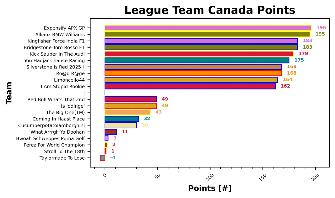 Canada Fantasy Report
