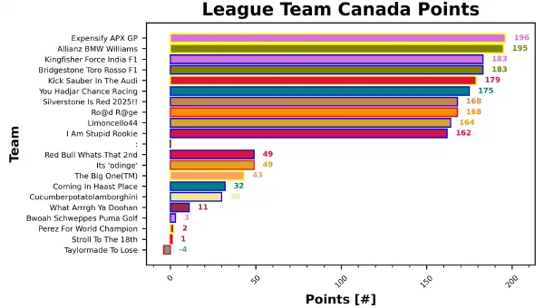 Canada Fantasy Report