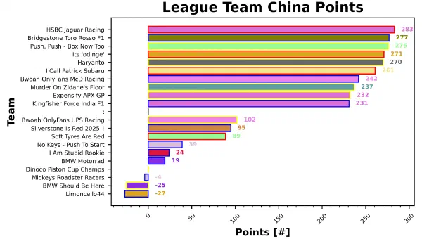 China Fantasy Report