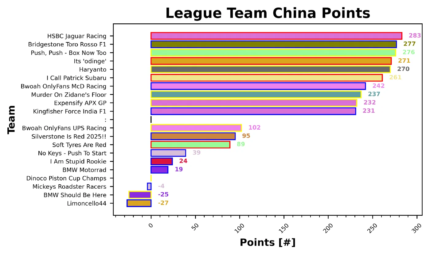 China Fantasy Report