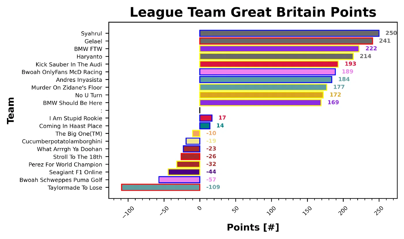 Great Britain Fantasy Report