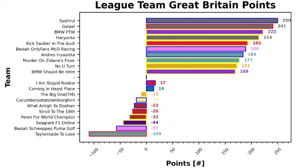 Great Britain Fantasy Report