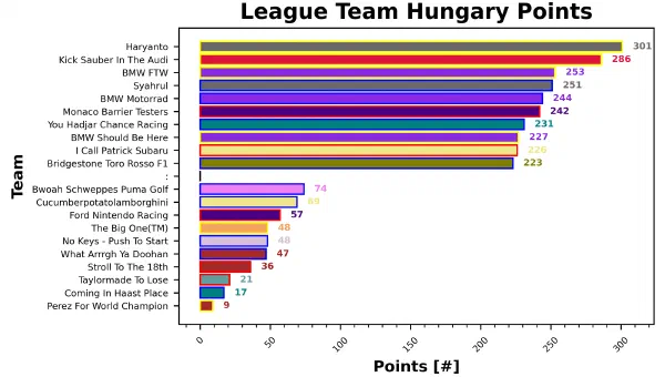 Hungary Fantasy Report