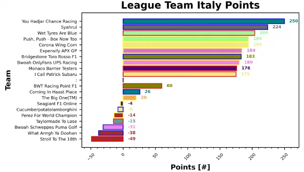 Italy Fantasy Report