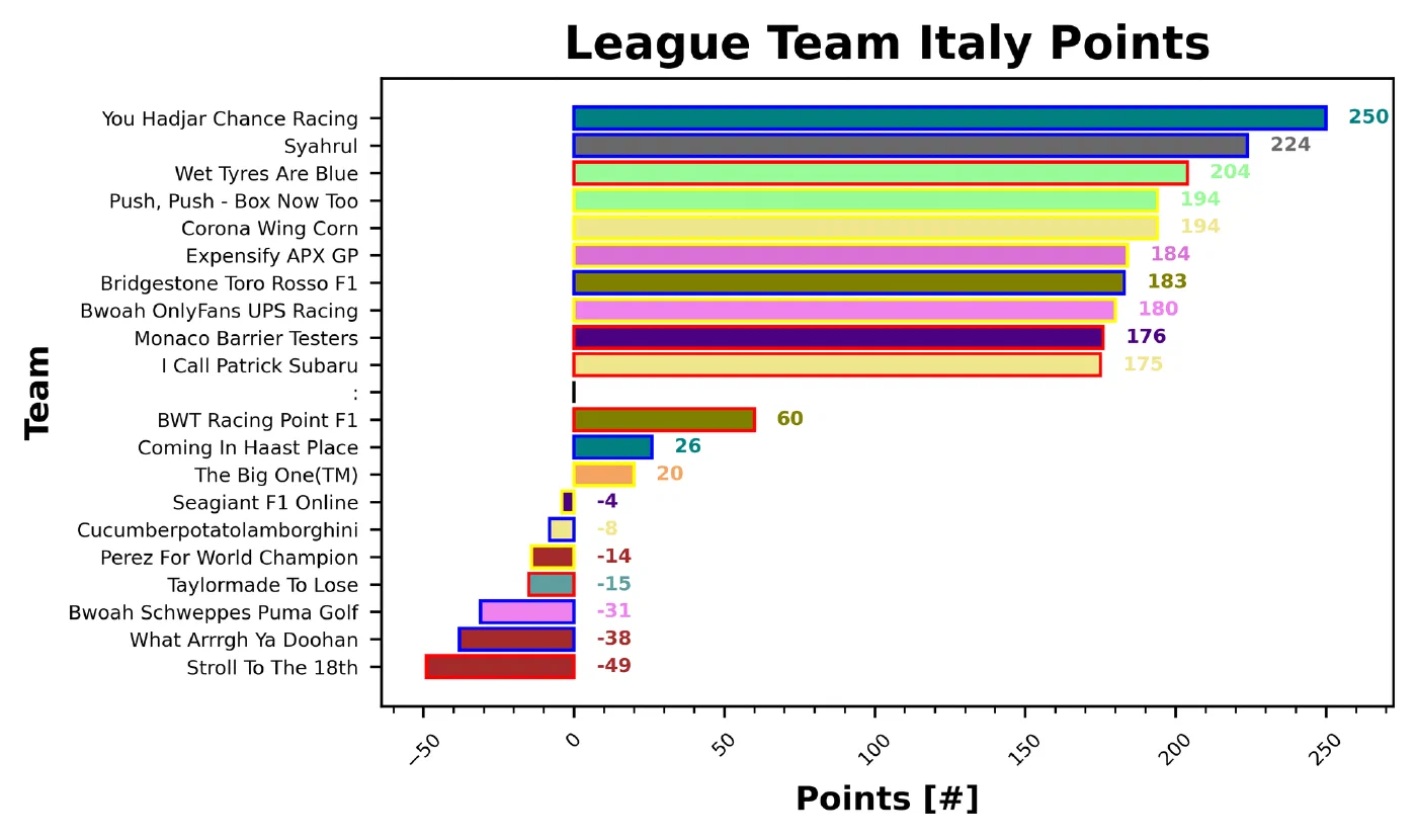 Italy Fantasy Report