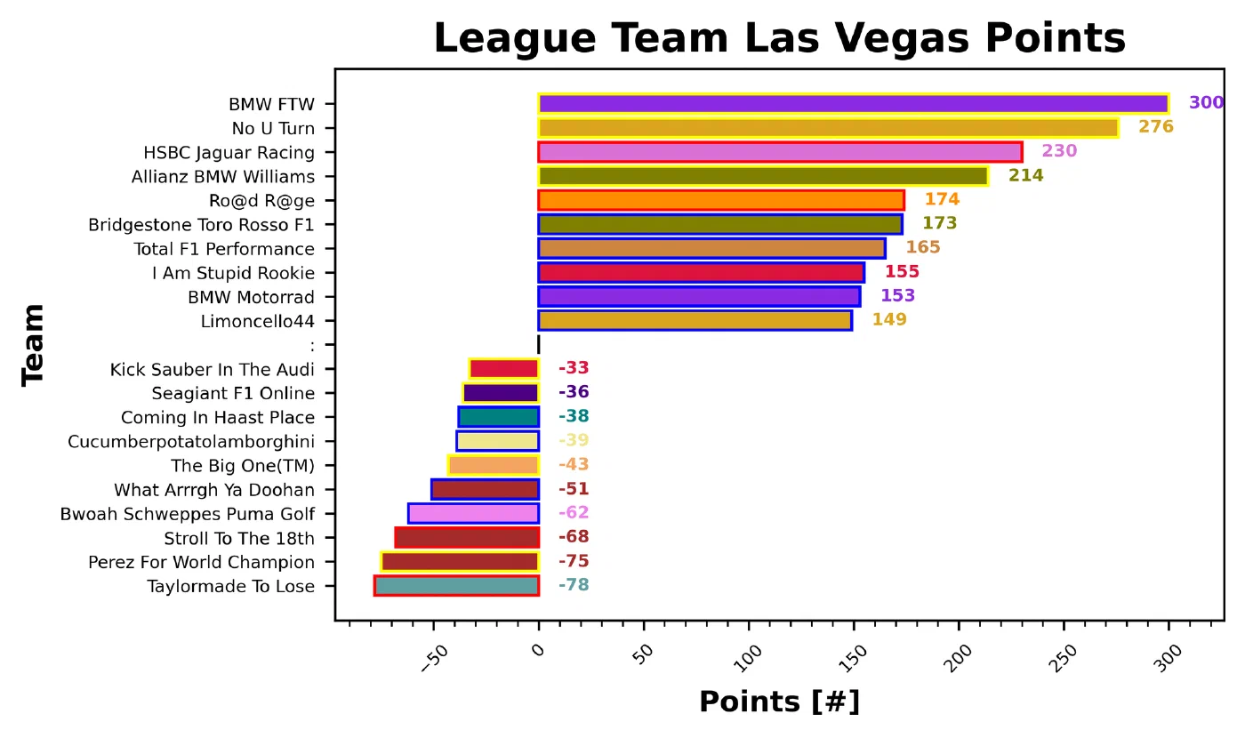 Las Vegas Fantasy Report