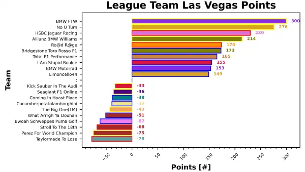 Las Vegas Fantasy Report
