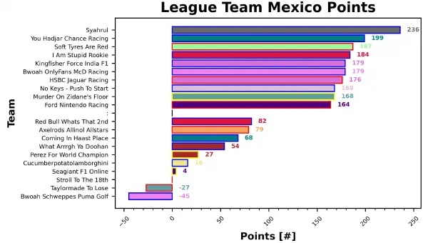 Mexico Fantasy Report