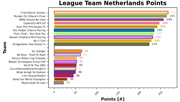 Netherlands Fantasy Report