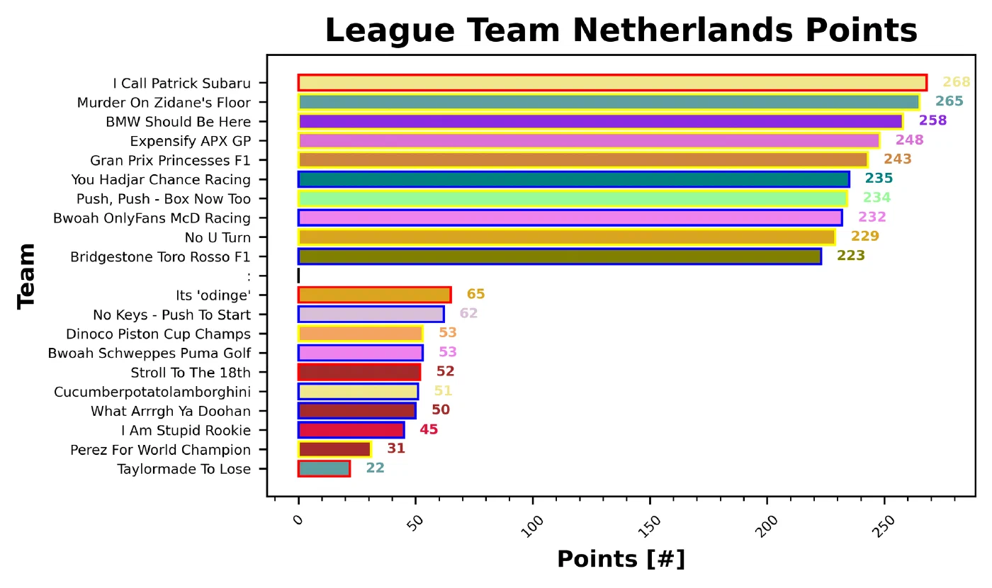 Netherlands Fantasy Report