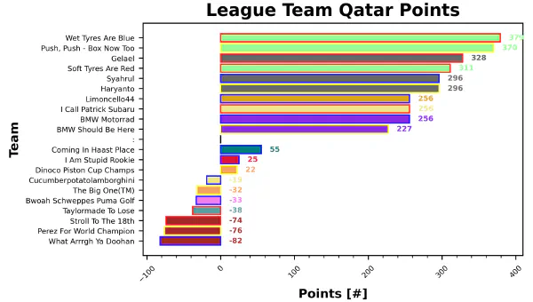 Qatar Fantasy Report