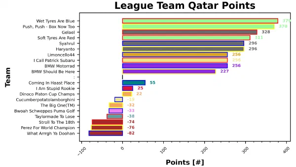 Qatar Fantasy Report
