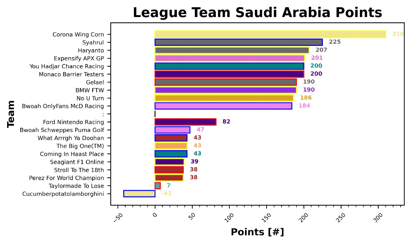 Saudi Arabia Fantasy Report