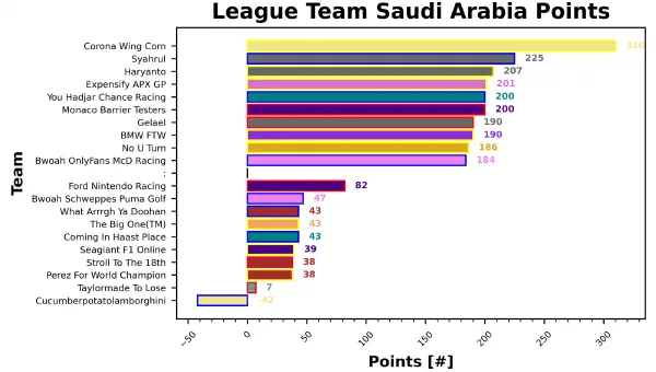 Saudi Arabia Fantasy Report
