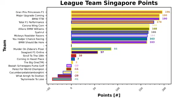 Singapore Fantasy Report