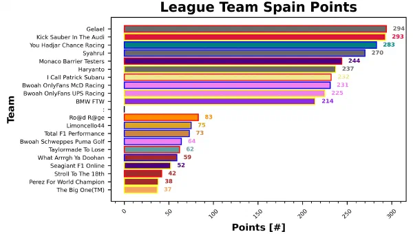 Spain Fantasy Report