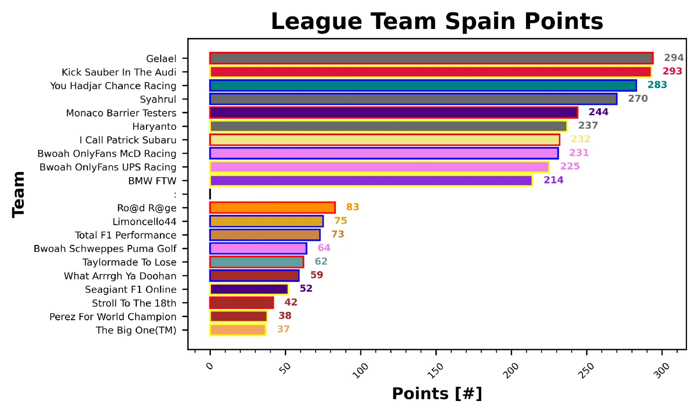 Spain Fantasy Report