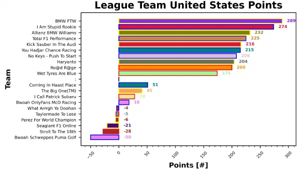 United States Fantasy Report